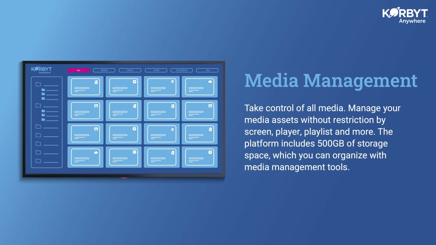 Korbyt Anywhere Digital Signage Player Hardware | Digital Signage ...